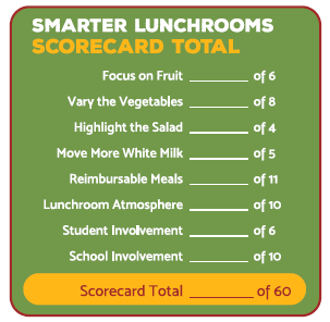 Smarter Lunchrooms Scorecard Total